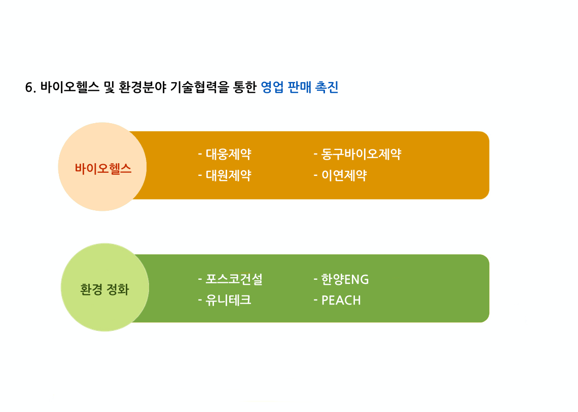 코엔바이오 경쟁력