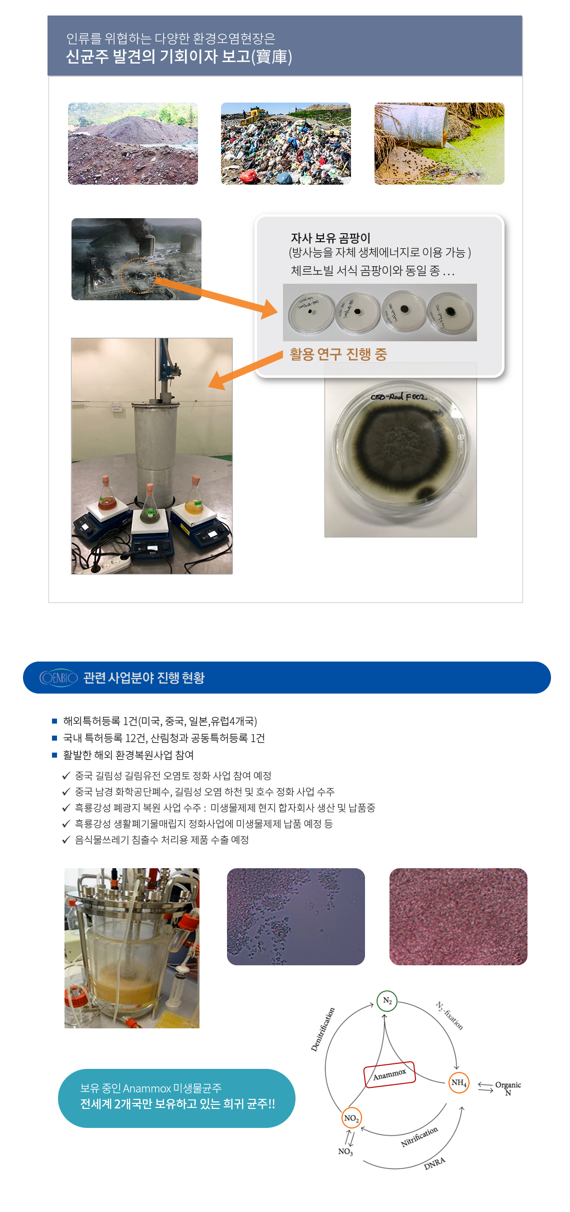 Micorbiome for Environment