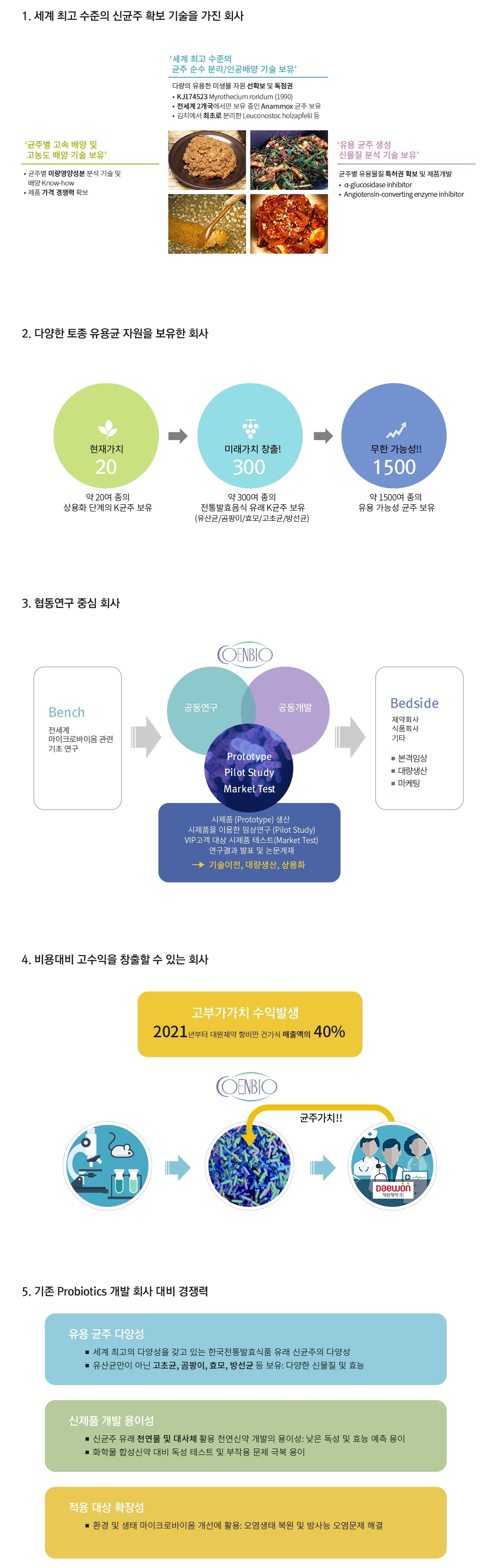 코엔바이오 경쟁력